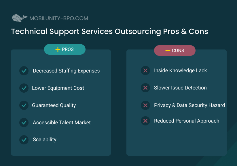 Technical Support Services Outsourcing Pros & Cons
