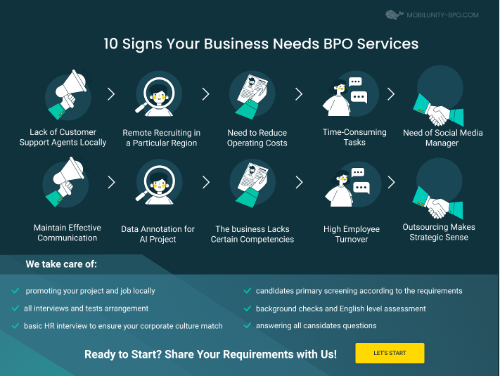 Signs You Need BPO