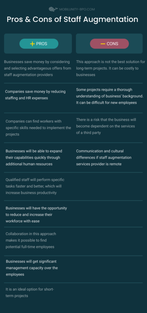 Benefits of Staff Augmentation Services | Mobilunity BPO