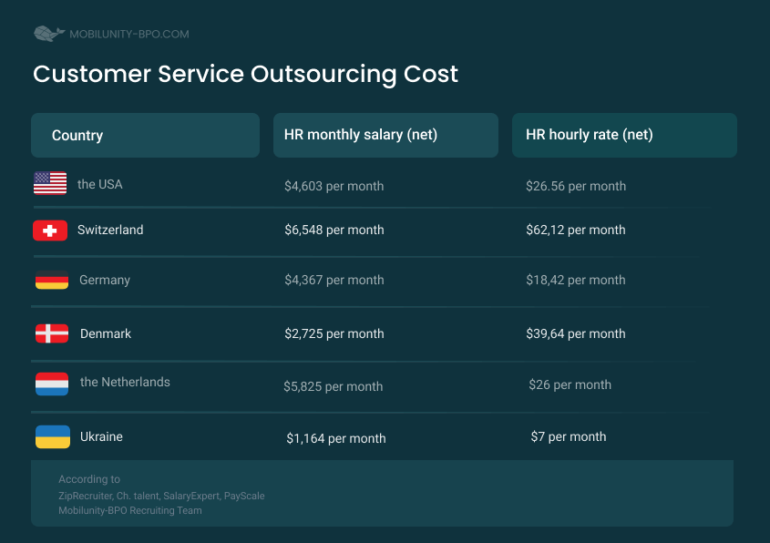 hr outsourcing cost
