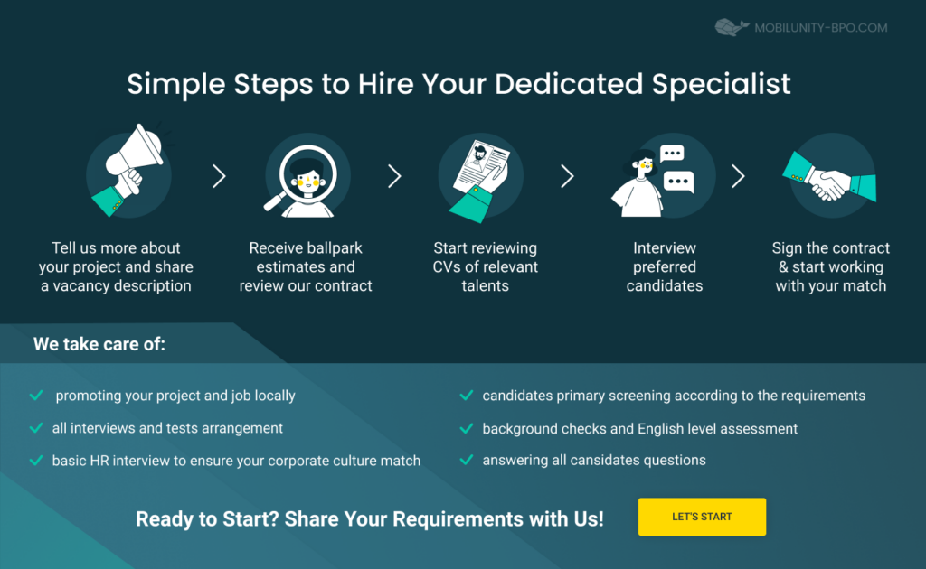 How to hire smm specialist with us