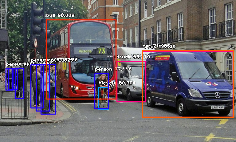 Object Detection