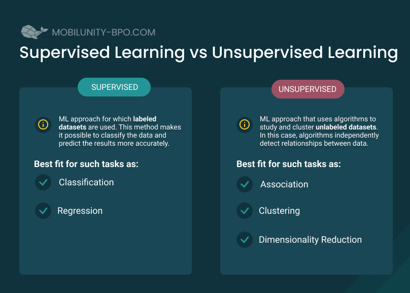 supervised learning vs unsupervised learning