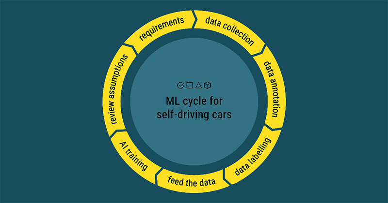 autonomous driving annotation