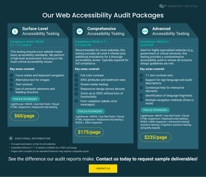 Reasons to Hire WCAG Consultant Blogpost Text Web Accessibility Audit Packages Banner