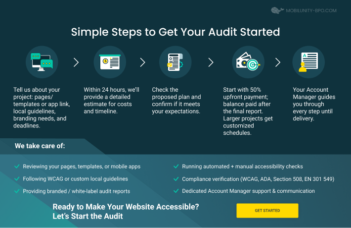 Web Accessibility Audit Presentation Steps to Get Your Audit Started